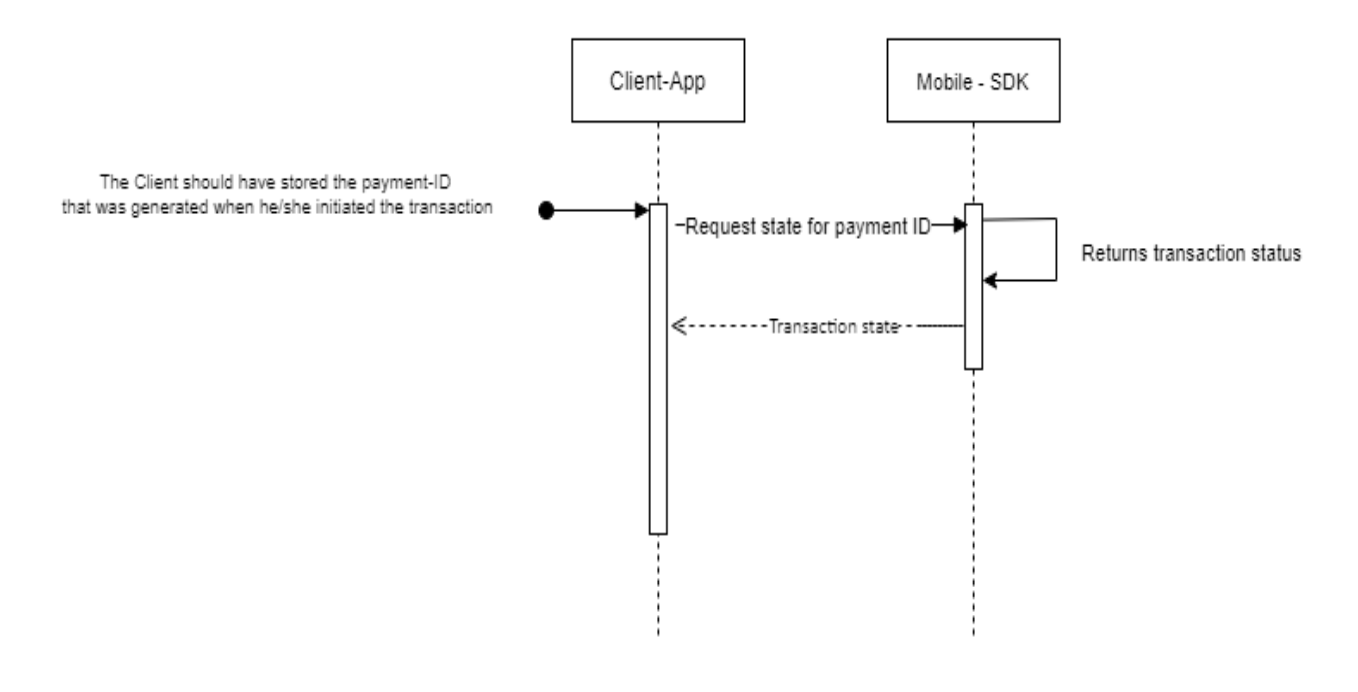 Retrieving Payment State from Mobile-SDK diagram